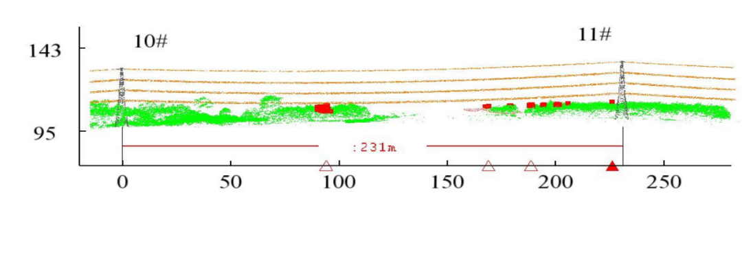 【金年会视界】无人机在电力工程中的应用