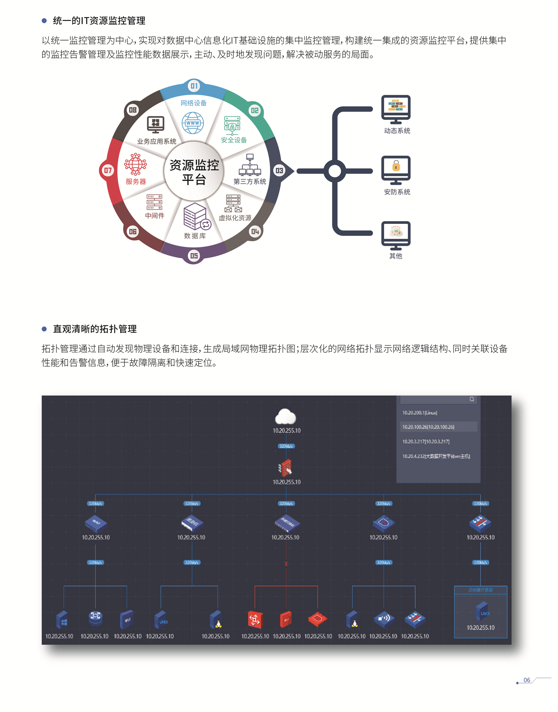 ��Դ�����������Ʒ